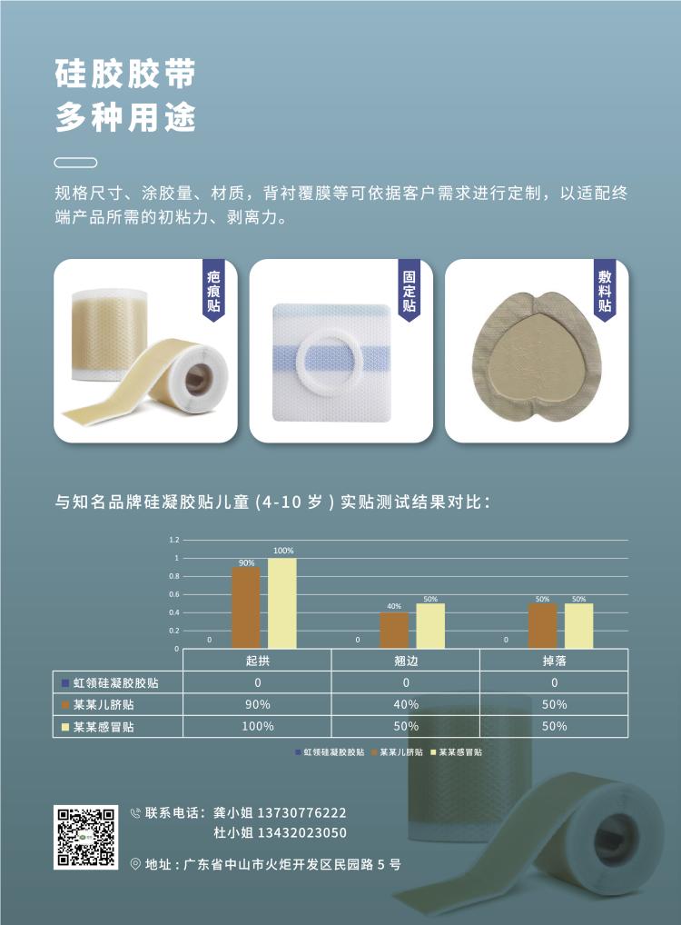 【主体】硅胶胶带产品营销海报,展示胶带卷材实物及三类应用贴片(疤痕贴、固定贴、敷料贴),中部为儿童实贴测试对比柱状图与数